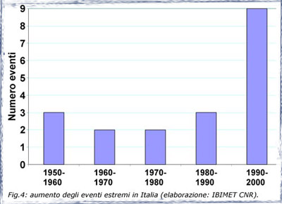 aumento degli eventi estremi in Italia