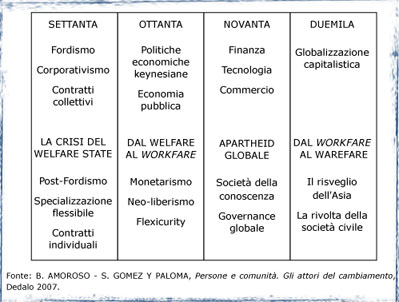 globalizzazione